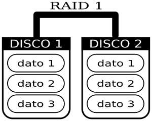 raid1 m