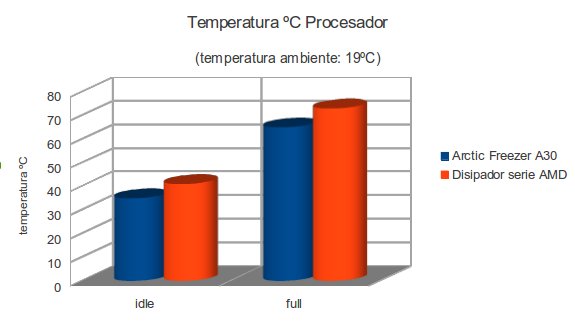 graf-temperatura-procesador